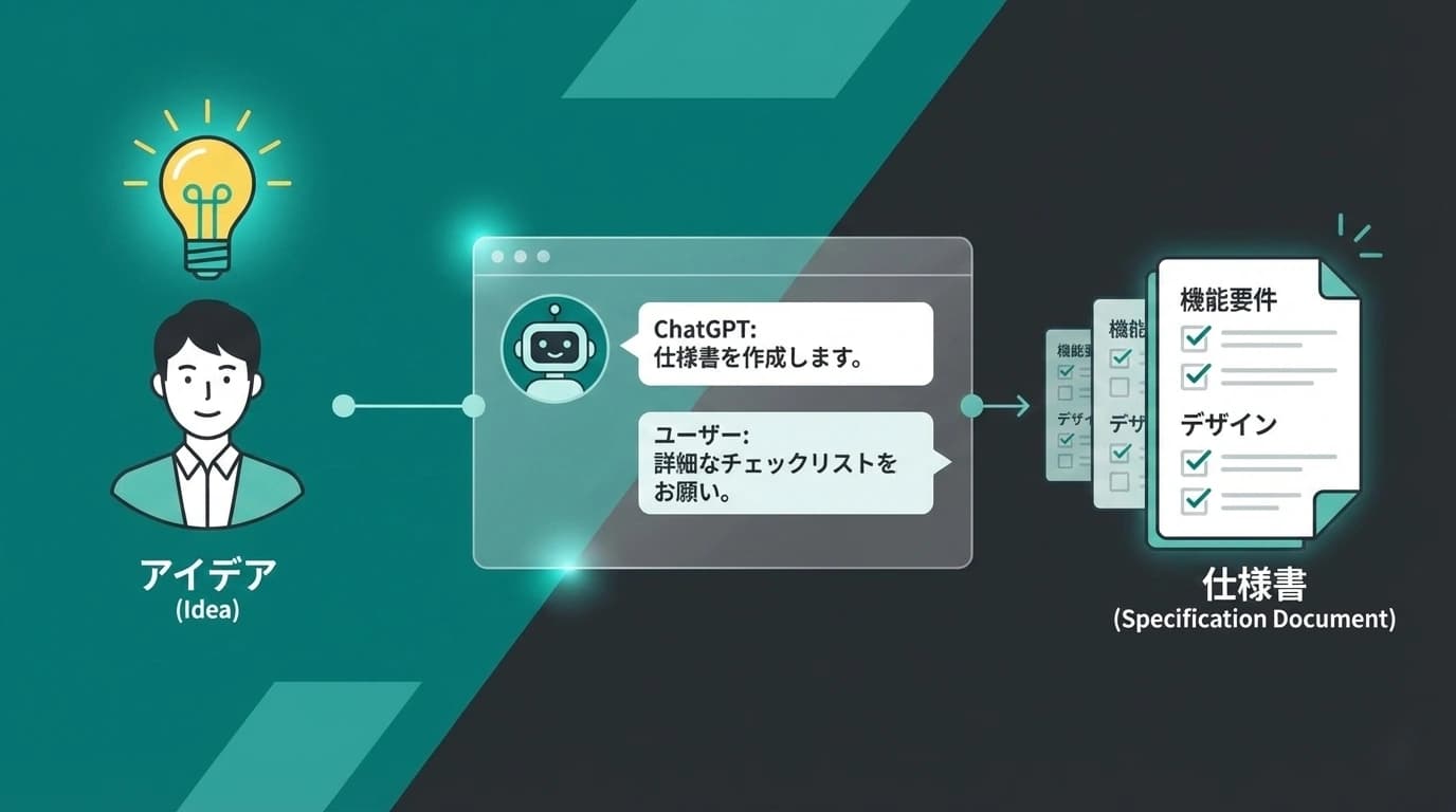 アイデアを形にする最短ルート。ChatGPTを使って仕様書を1時間で書く方法