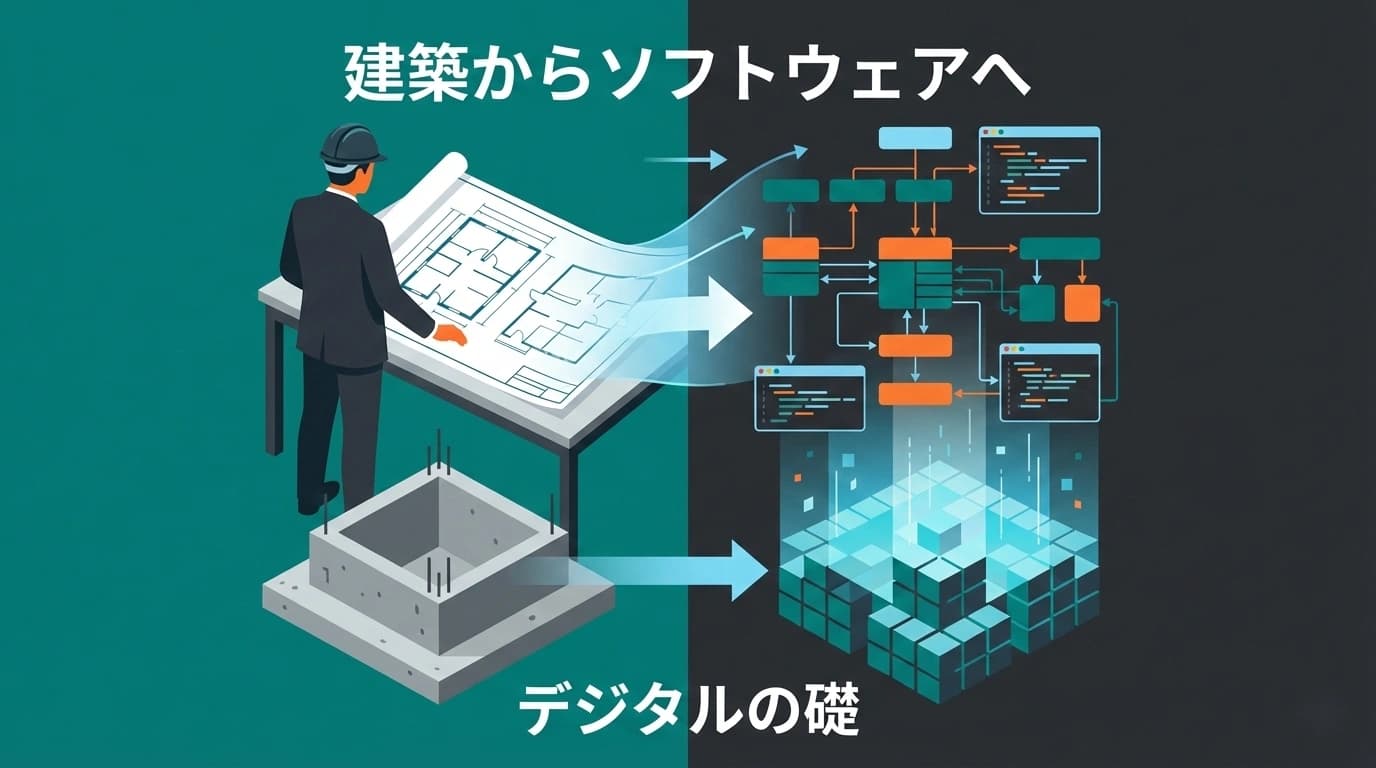 建築的思考でシステムを設計する。「堅牢で美しい」コードベースの作り方