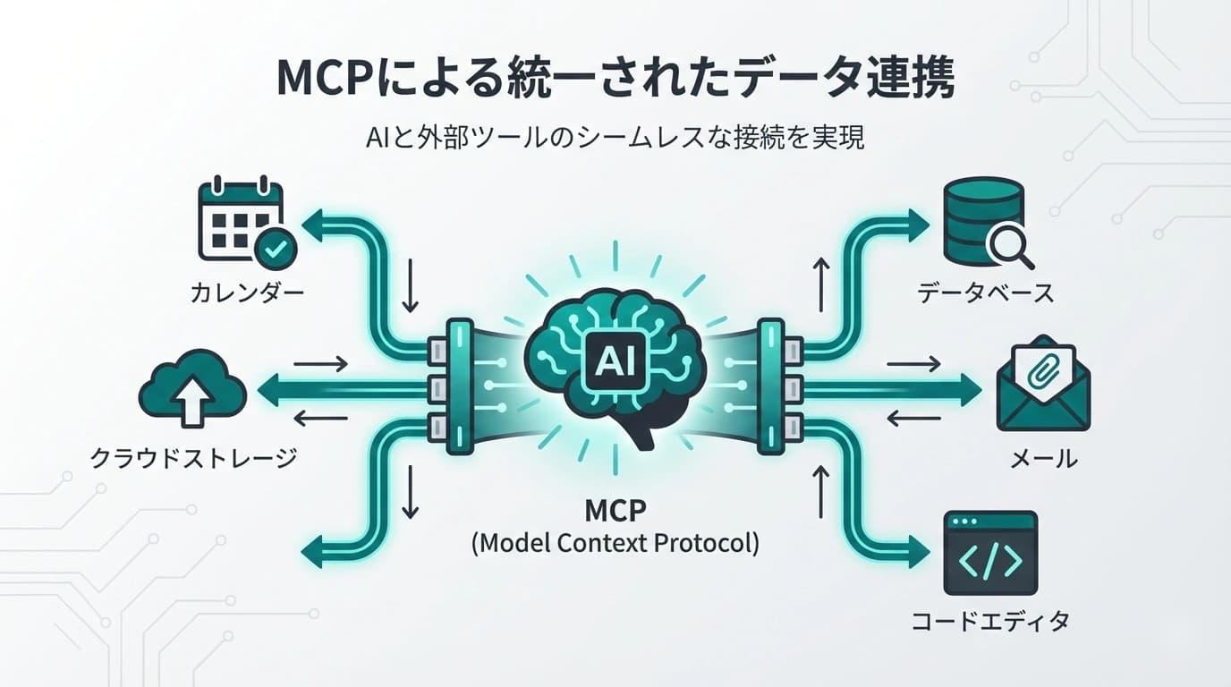 MCP（Model Context Protocol）とは？AIエージェントが外部ツールと連携する新標準を解説