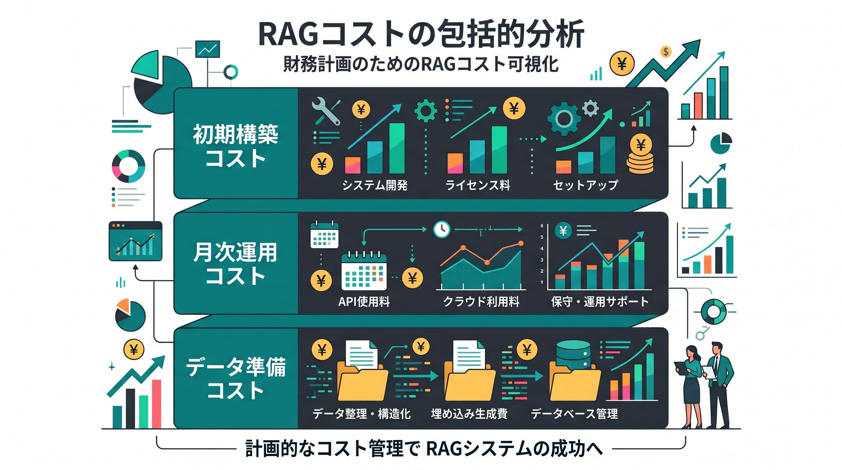 RAG導入の費用相場｜構築費用・月額運用コスト・データ整備コストの内訳