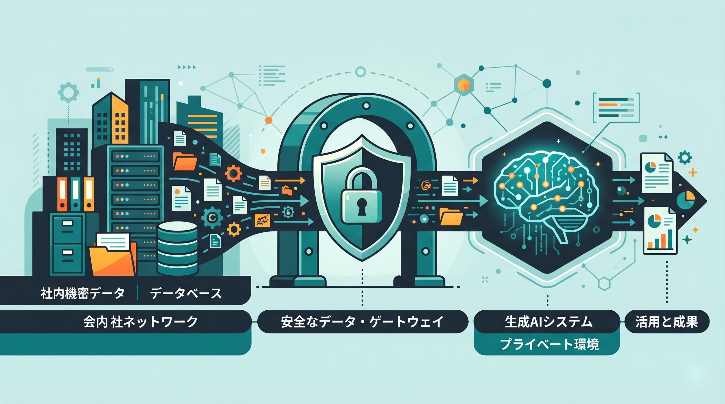 生成AIを自社データで安全に使う方法｜情報漏洩リスクとセキュリティ対策