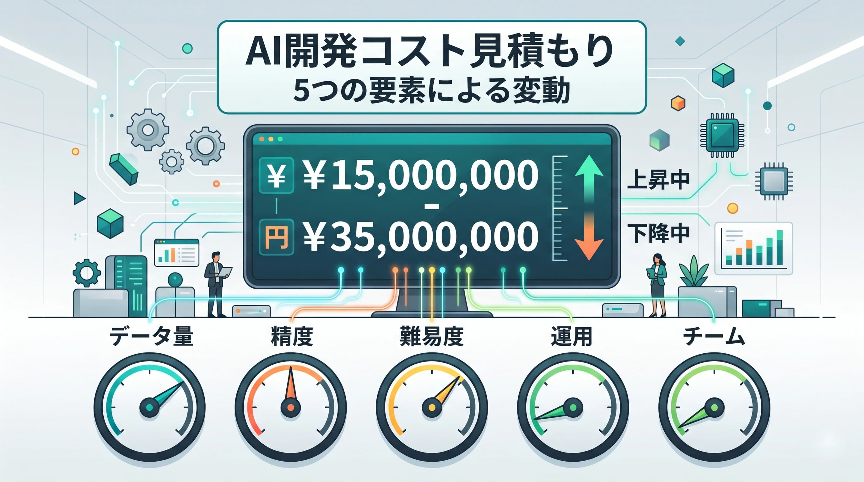 AI開発の見積もりが変動する5つの要因｜データ量・精度・難易度で変わる費用