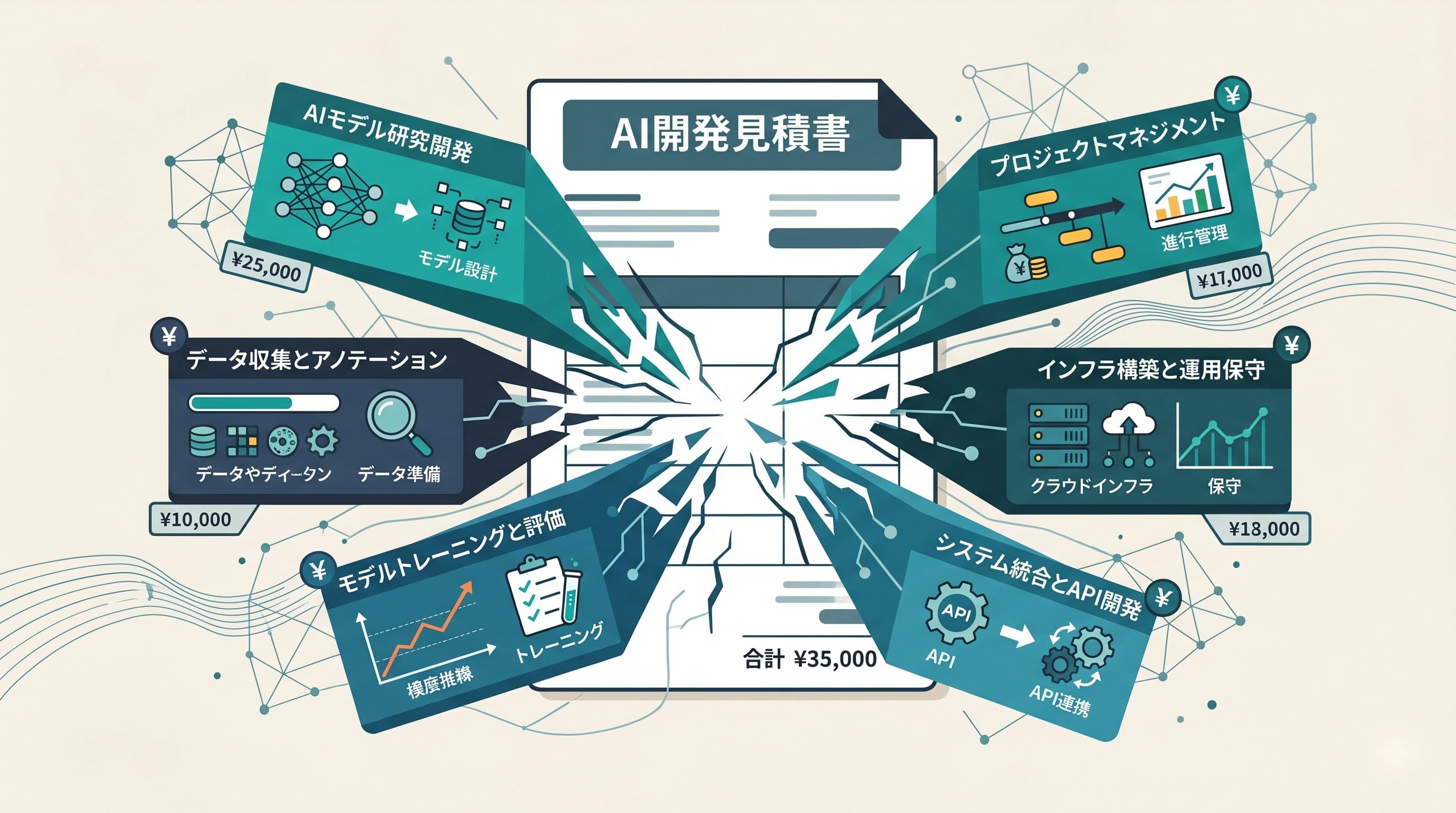 AI開発の費用内訳を完全分解｜「見積もりのこの項目」は何の費用か