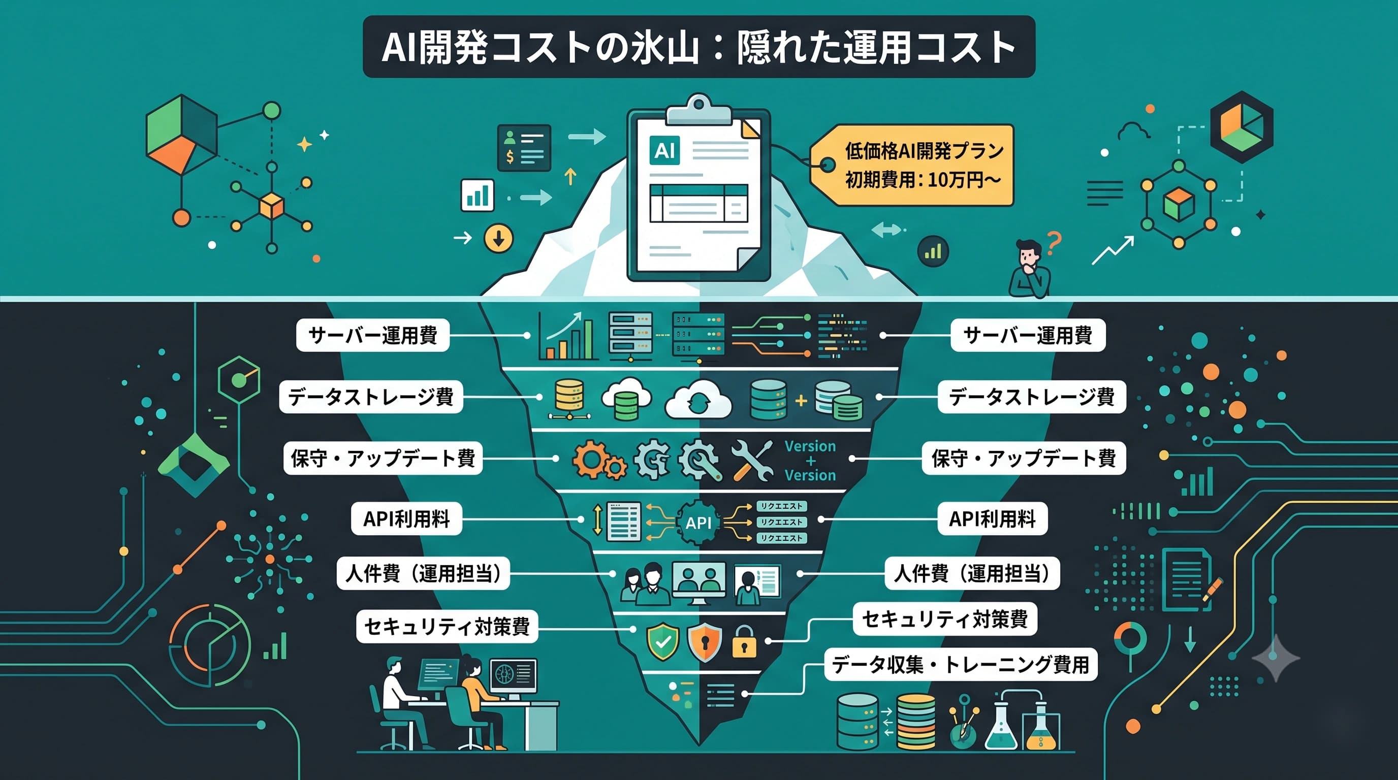AI開発を「安く見せる」見積もりの罠｜後から膨らむ運用コストに注意