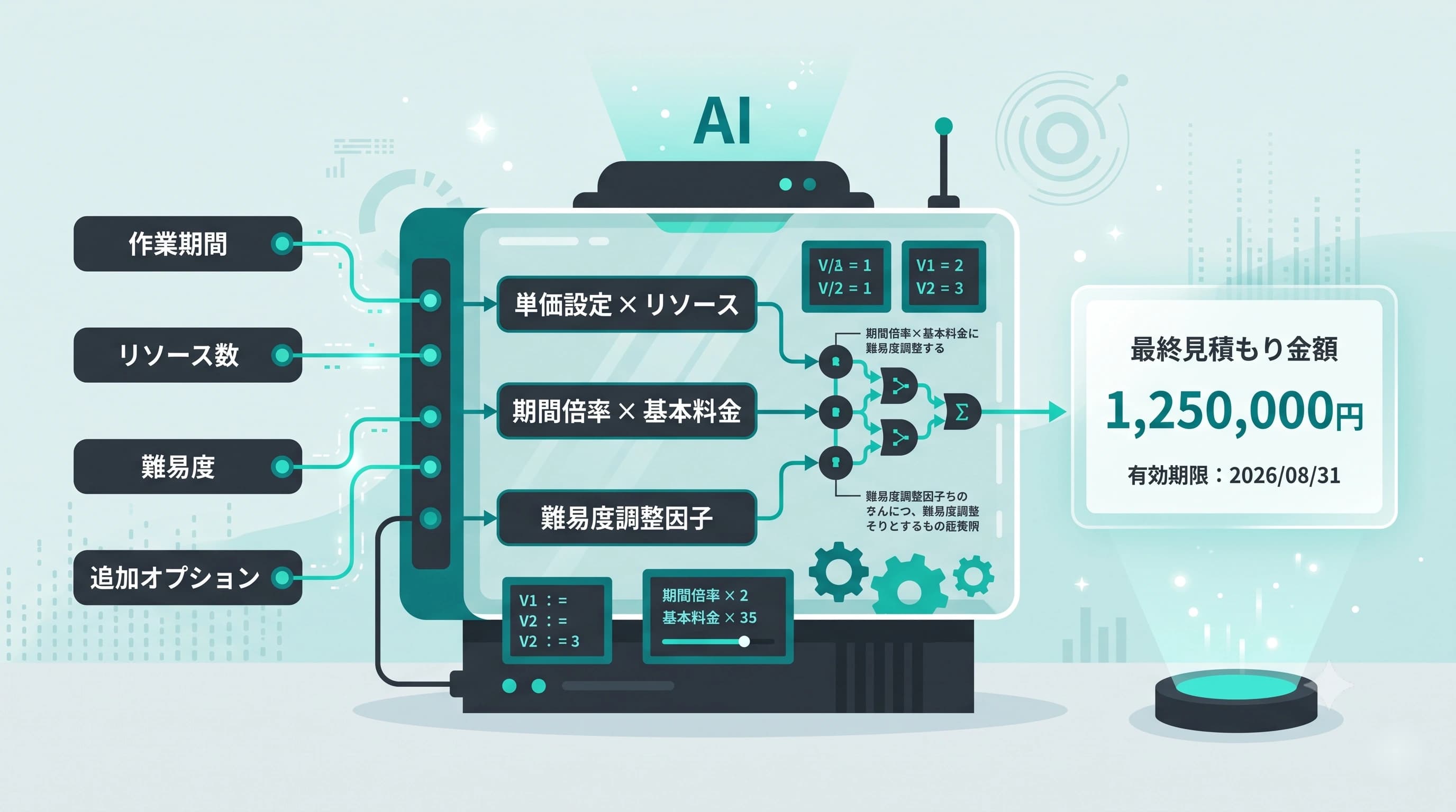 AI見積もり自動化のロジック解説｜どうやって金額を算出しているのか