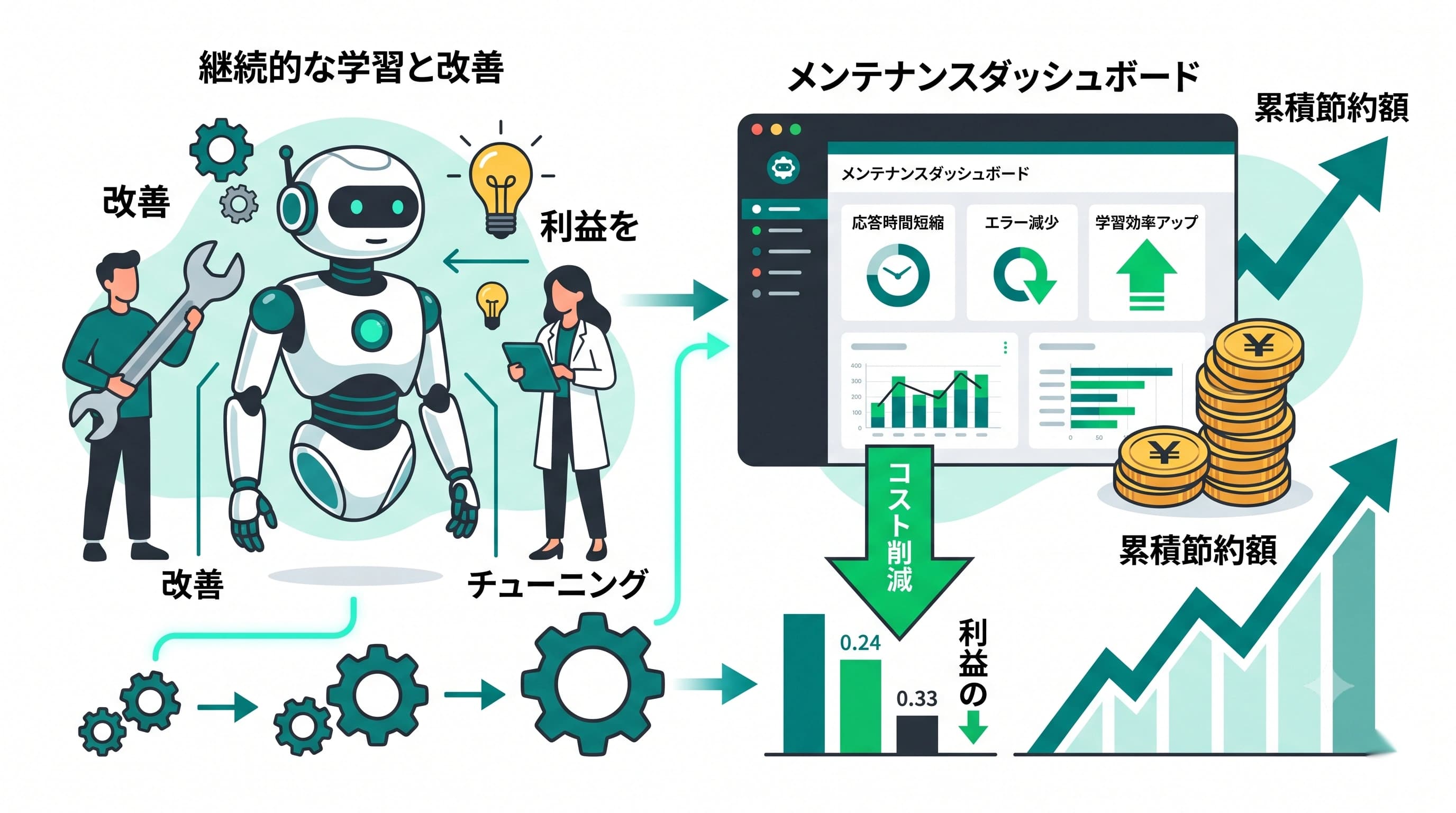 チャットボットの人件費削減効果を最大化する運用のコツ