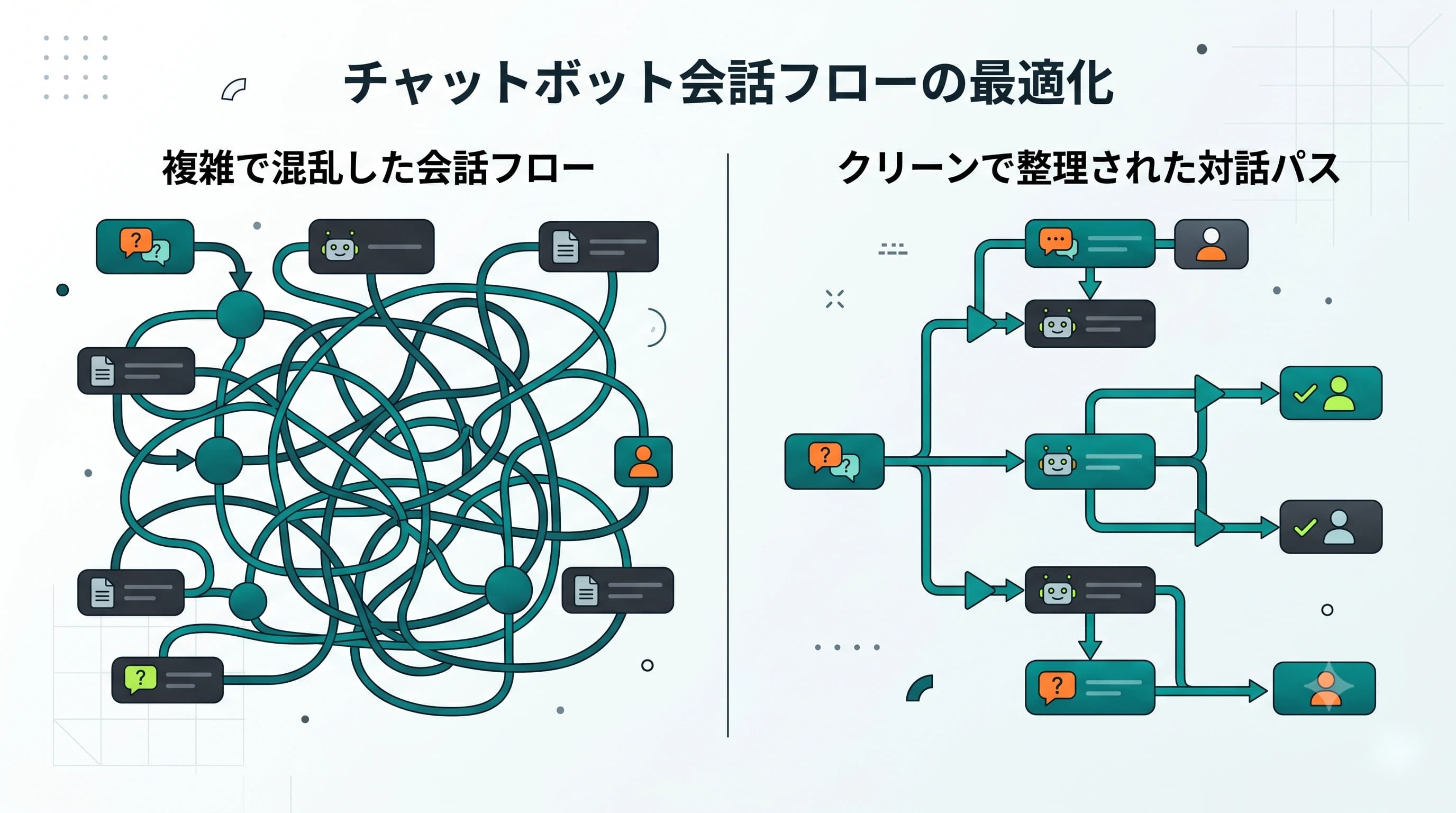 チャットボットのシナリオが複雑になりすぎた時の整理術